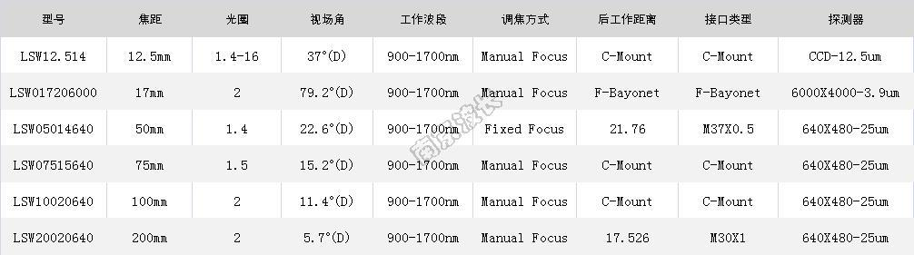 广角镜头
