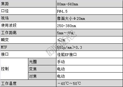 连续变焦紫外镜头