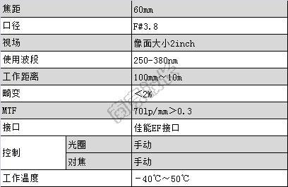 NNFO-004紫外镜头